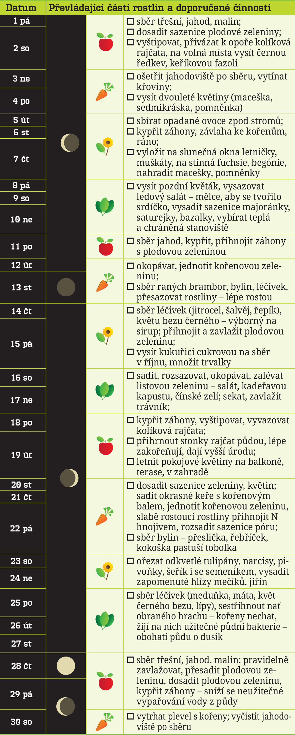 RPN-lunarny-06