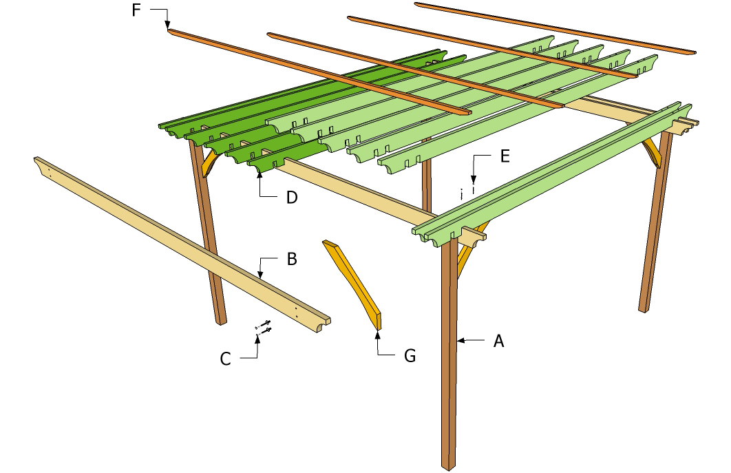 schema