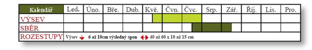 kalendář výsevu fazole