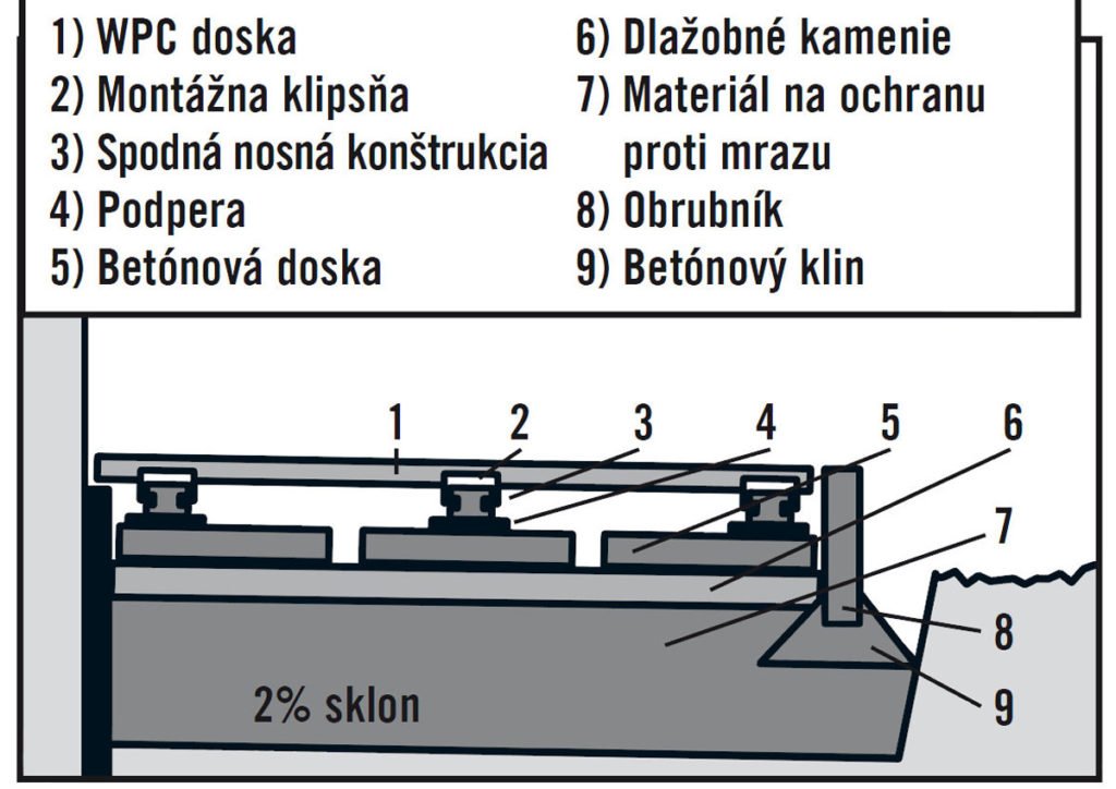 terasový systém