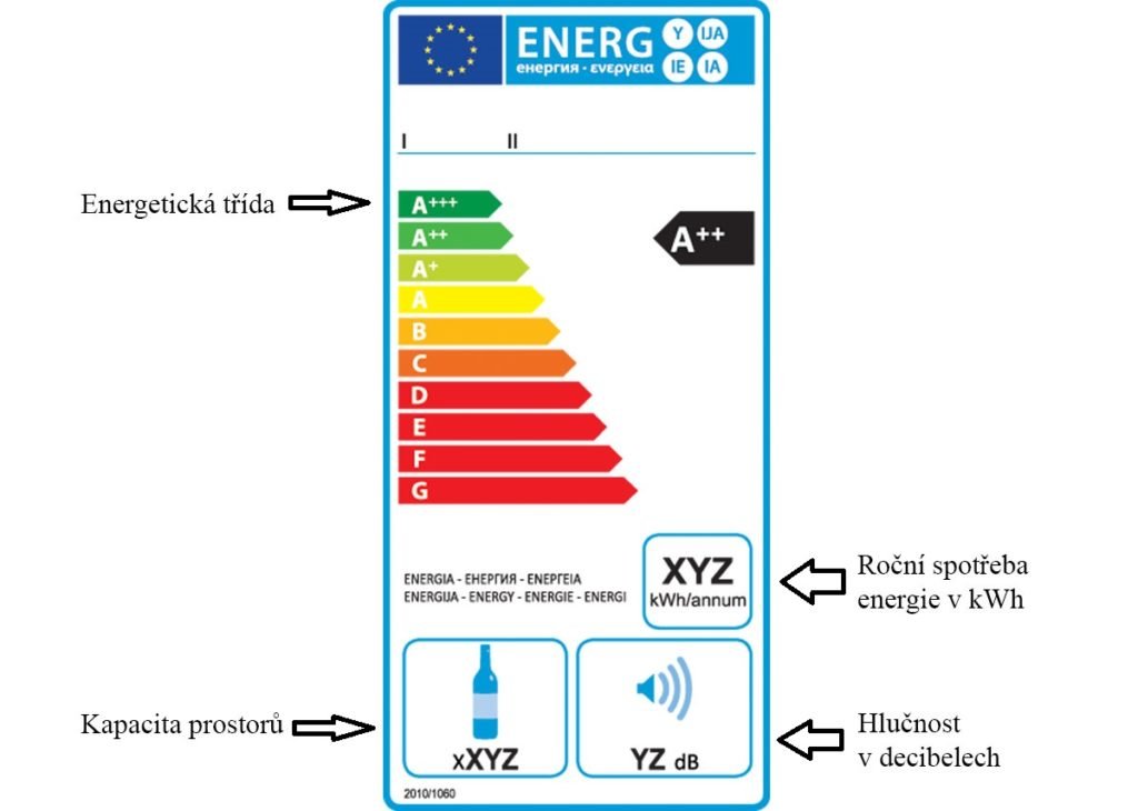 Jak ušetřit elektrickou energii v domácnosti?