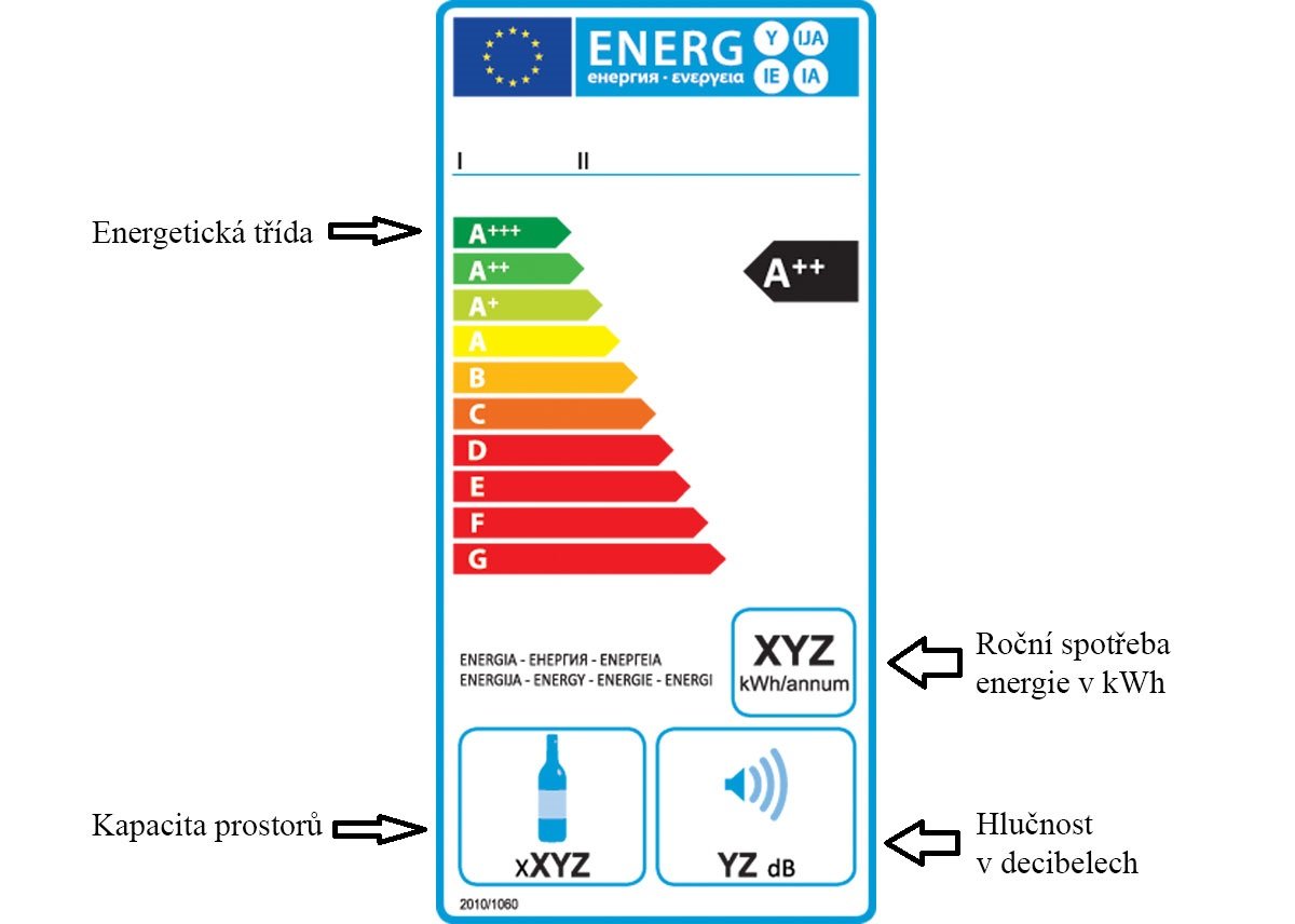 vzor energetického štítku EU pro elektrické spotřebiče