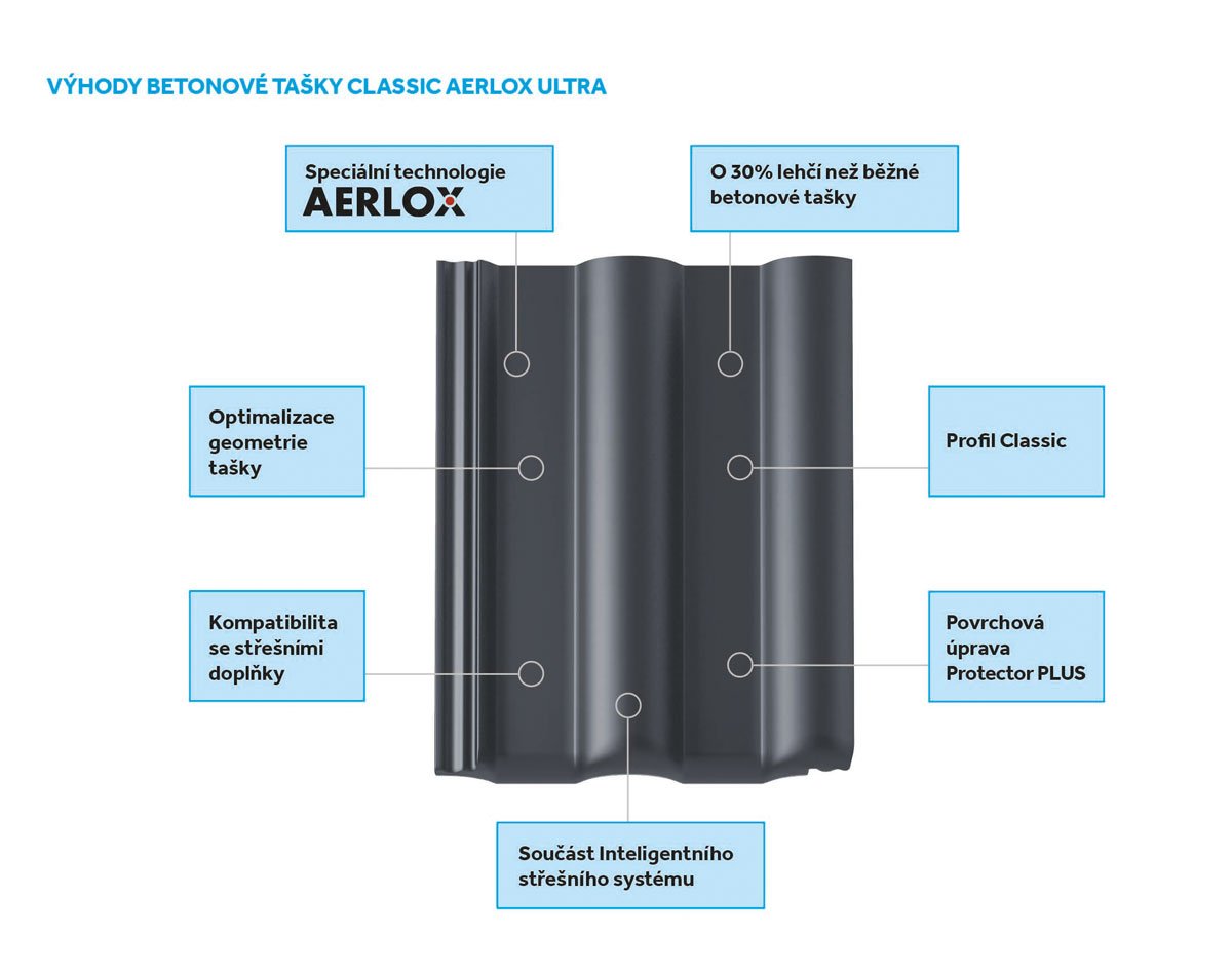 Střešní krytina Classic AERLOX ULTRA: výhody krytiny