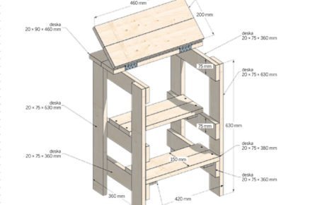vyrábíme jednoduchý stolek do dílny z desek nebo palety: Rozměry stolku do dílny
