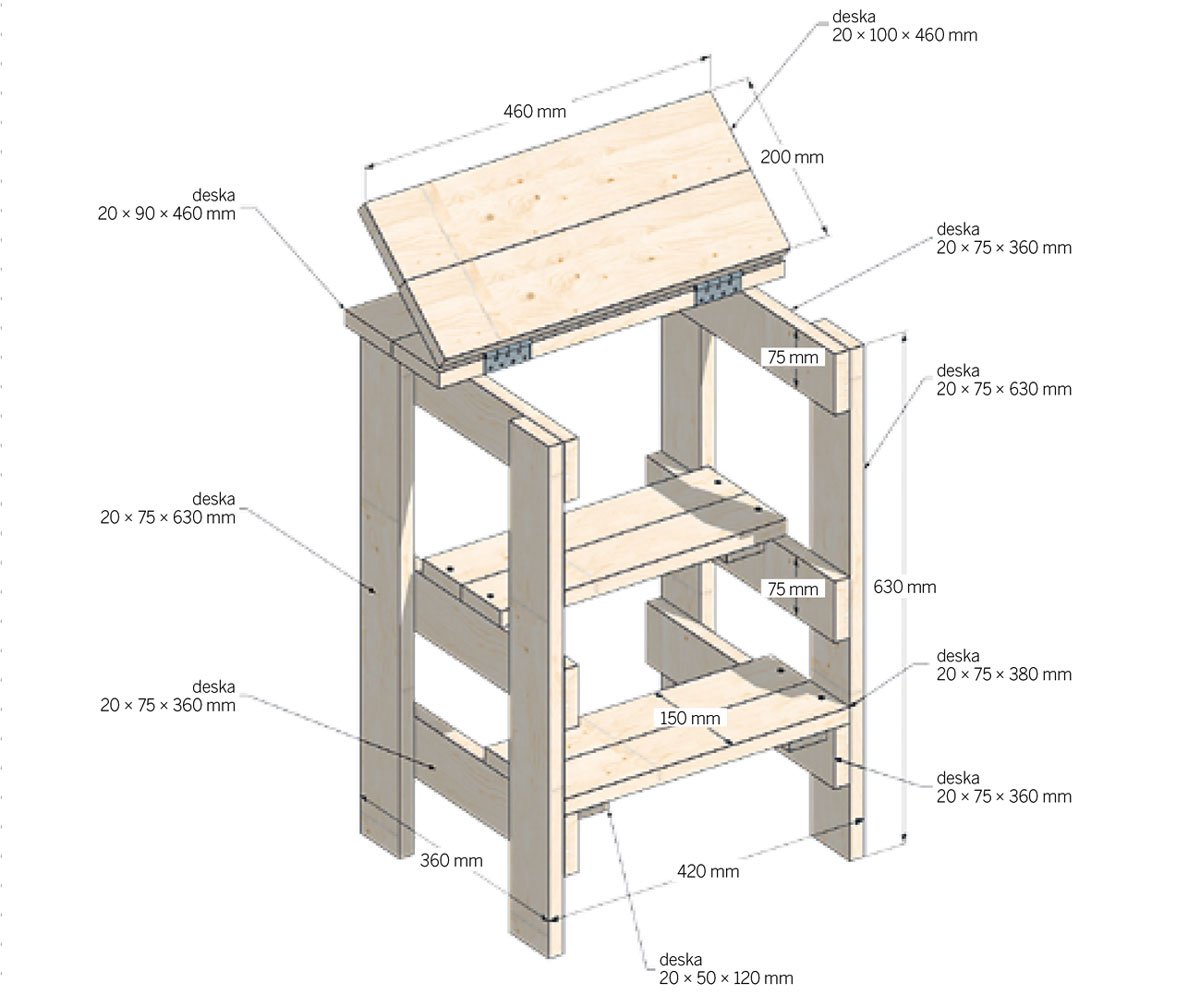 vyrábíme jednoduchý stolek do dílny z desek nebo palety: Rozměry stolku do dílny