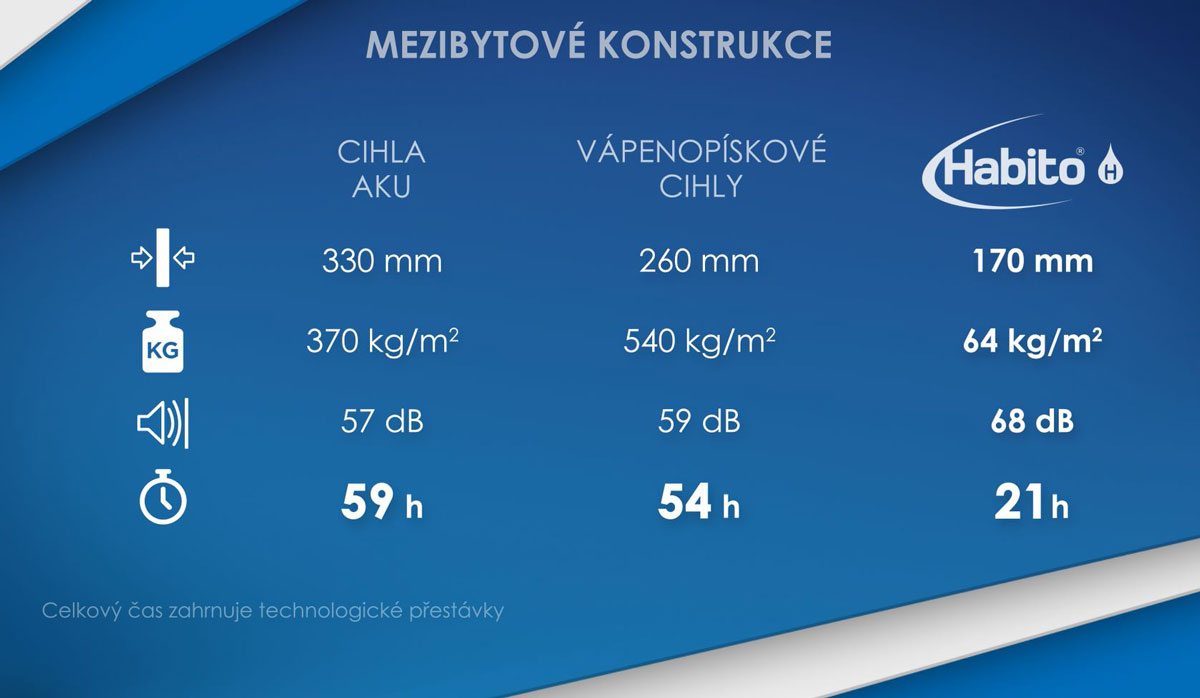 porovnani technologii 