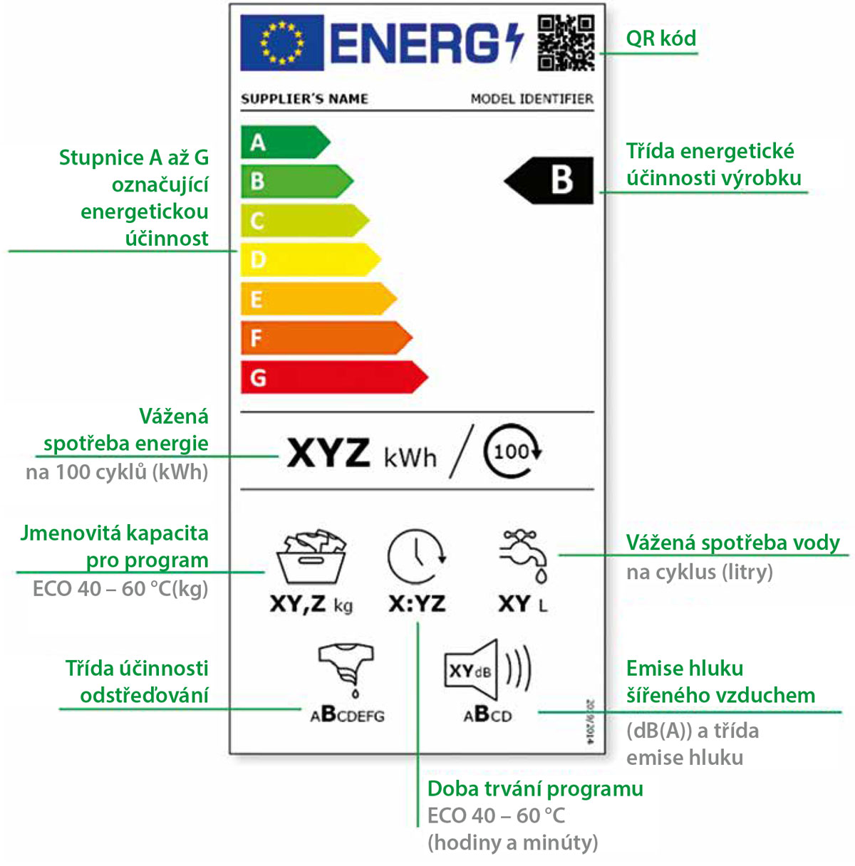 Energetický štítek spotřebiče