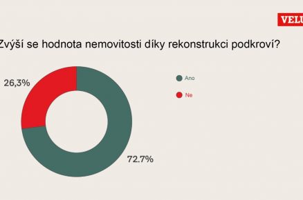 velux infografika CZ 2