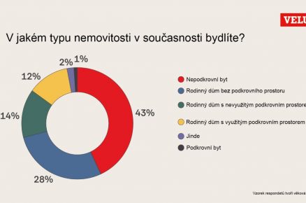 velux infografika CZ 3