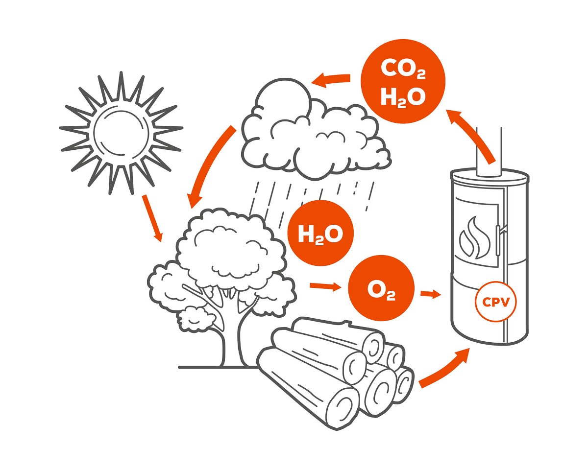 Kolobeh co2