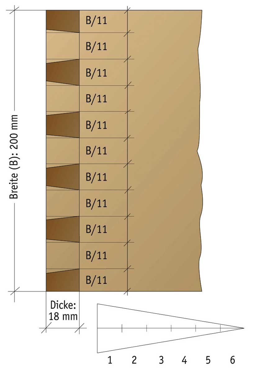 schwalbeschwanz schwalbeschwanz