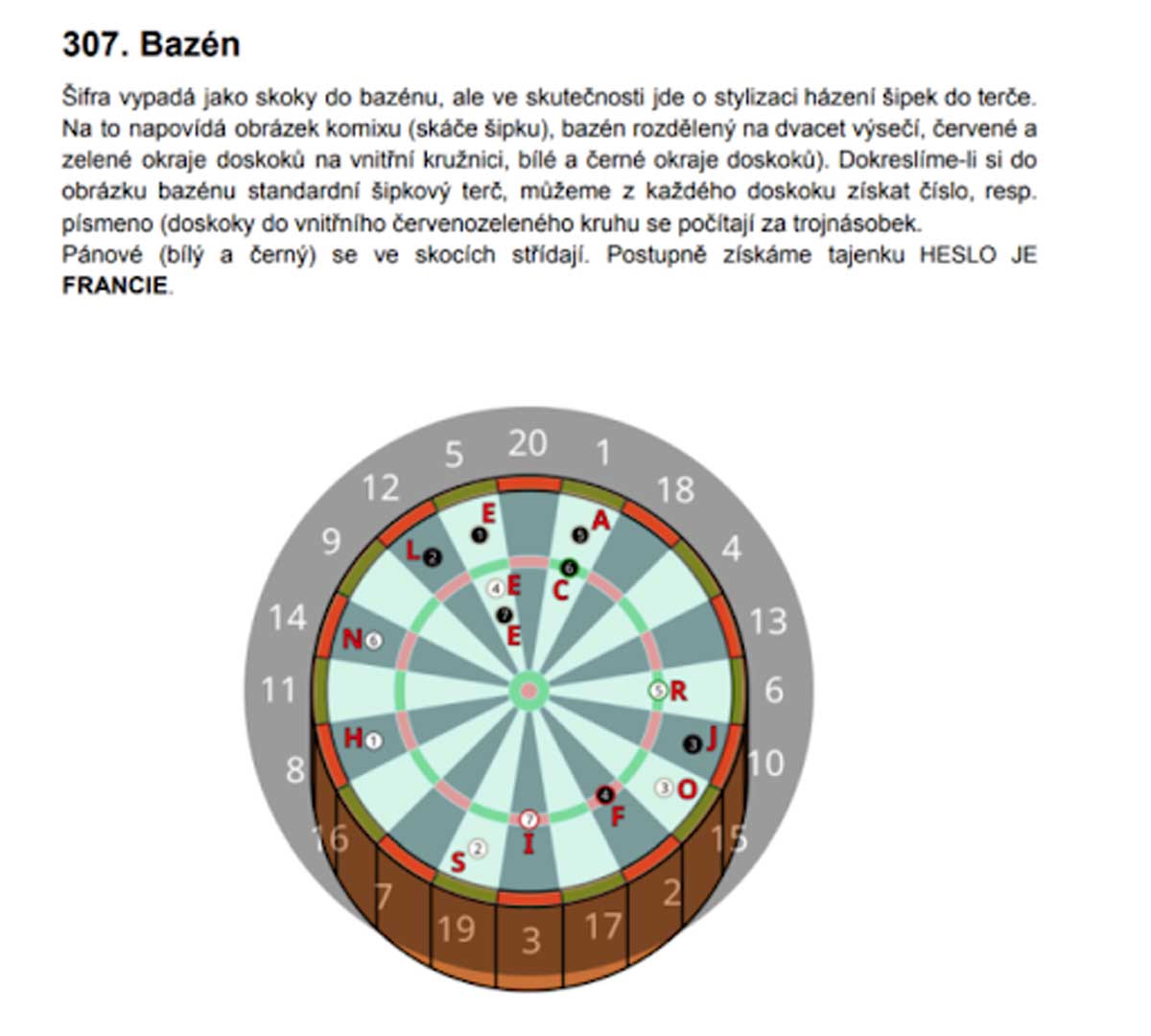 Některé šifry kombinují matematiku, logiku a vizuální nápovědy, například stylizaci házení šipek do terče. Řešení šifry Bazén.