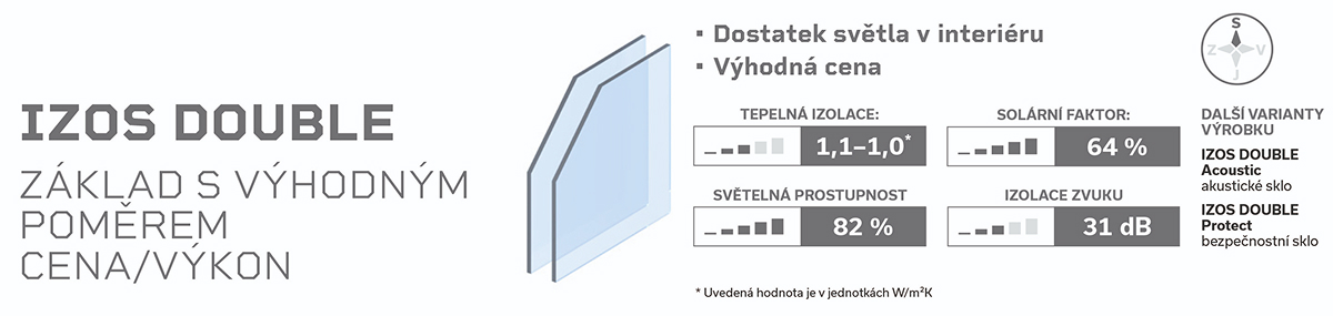 IZOS Double dvojsklo 1