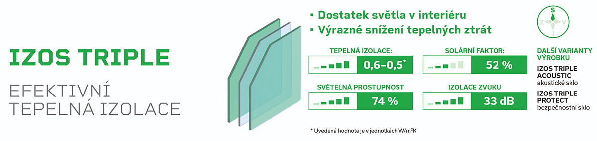 IZOS Triple trojsklo 1