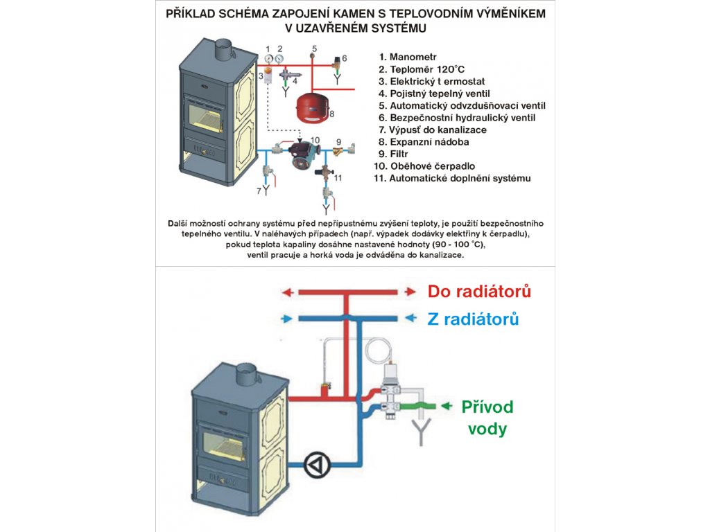 Schéma zapojení kamen výměníkem do otopné soustavy